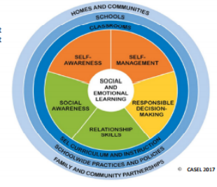 Sample Teaching Activities